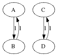 6. Ábra: Azonos szerkezetű csoportok