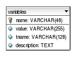 9. Ábra: A variables tábla
