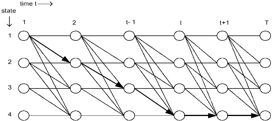 5. ábra: A Viterbi algoritmus folyamata
