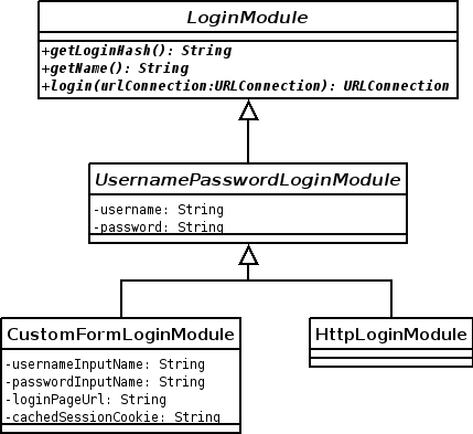 14. ábra: A loginmodulok osztálydiagramja